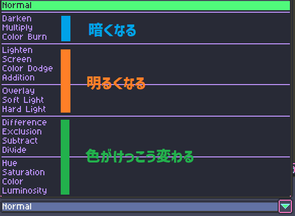 レイヤーモード　色の変化の大まかな区分け